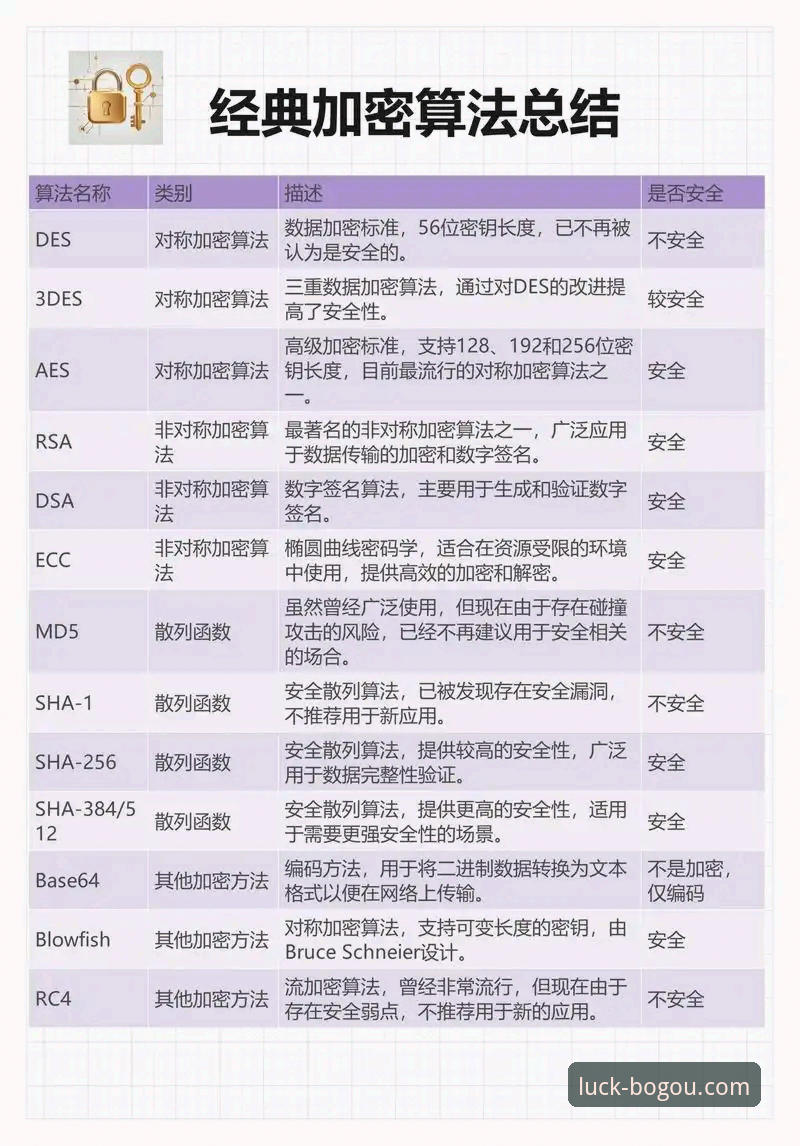 解决博狗平台加密保护的7个关键问题，新手必看的安全指南